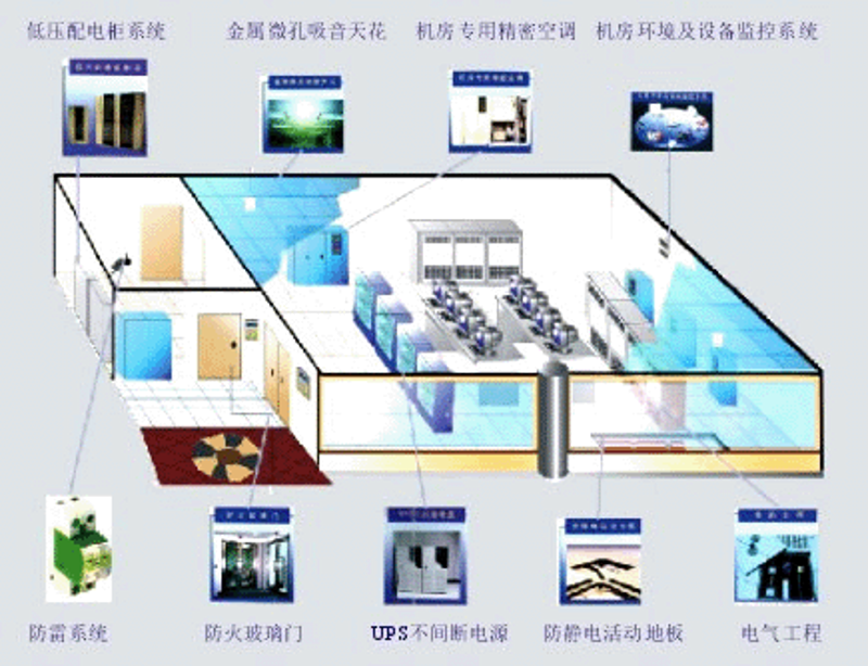 系统集成：构建高效的信息桥梁