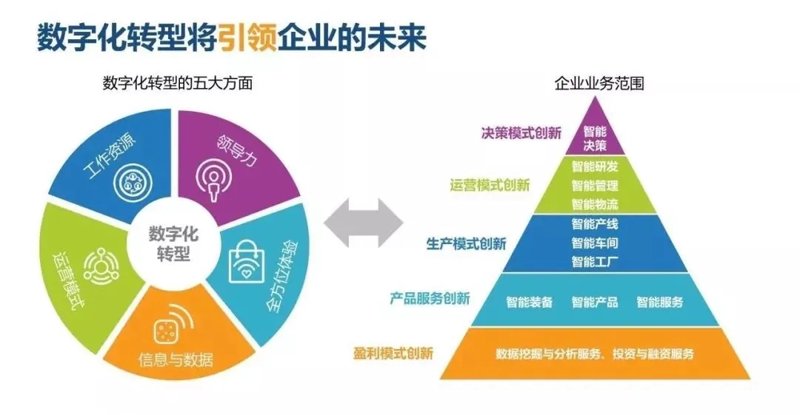 企业管理系统如何成为企业管理者的得力助手？