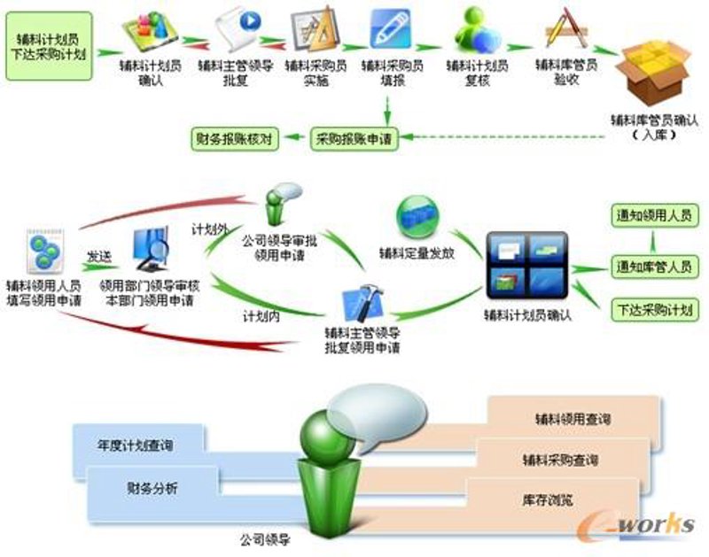 APP定制助力企业打造专属移动名片