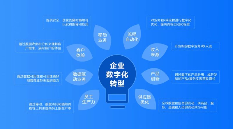企业管理系统助力现代企业管理变革