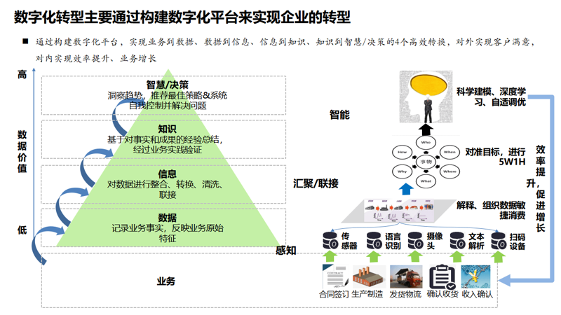 企业管理系统在现代企业管理中的作用