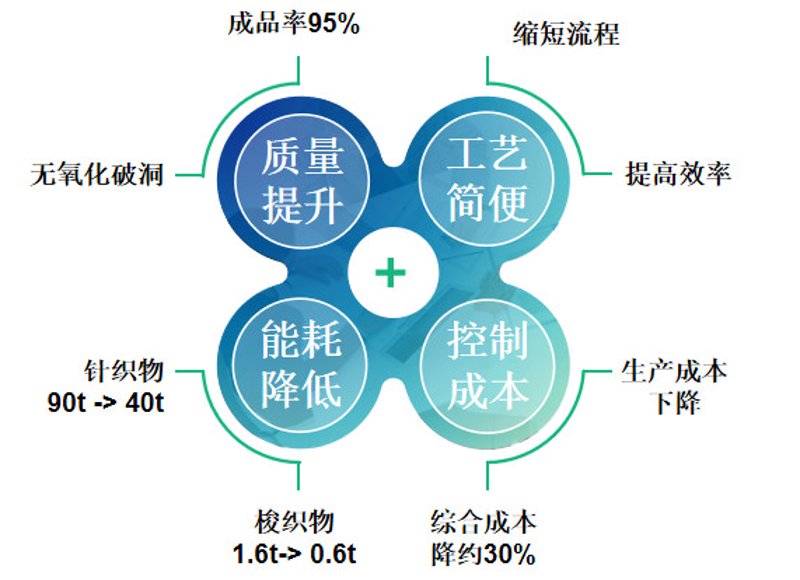 企业管理系统助力提升企业管理效能